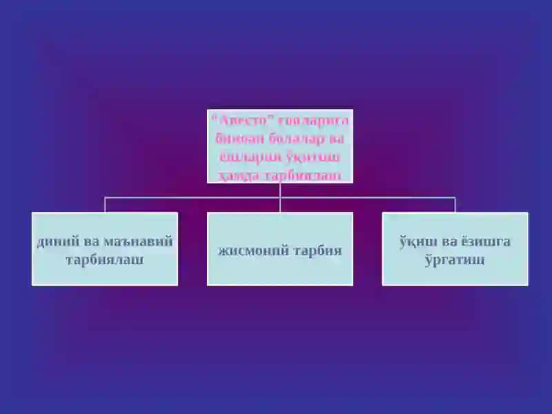 Таълимни ташкил этиш турлари ва шакллари 4