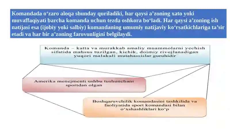 Birgalikda boshqarish haqida tushuncha va ishlab chiqarish 4