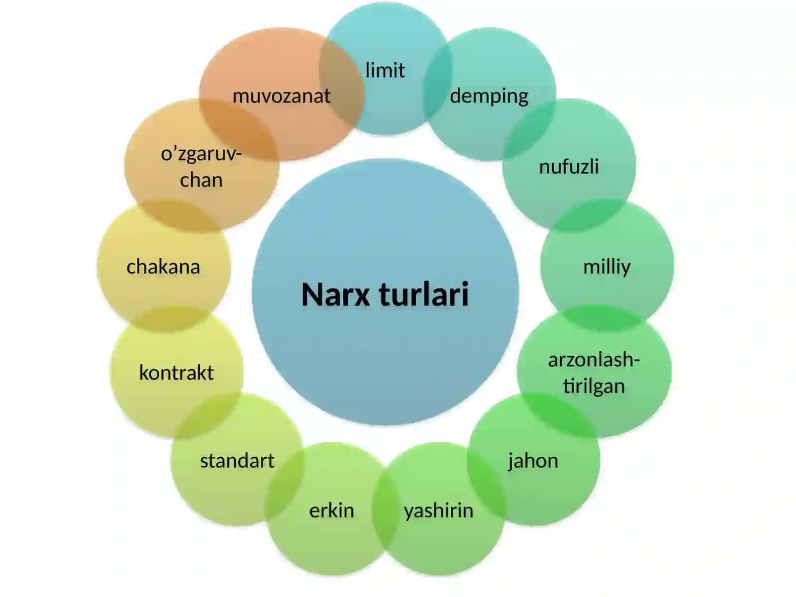 Narx siyosati va strategiyasi 4