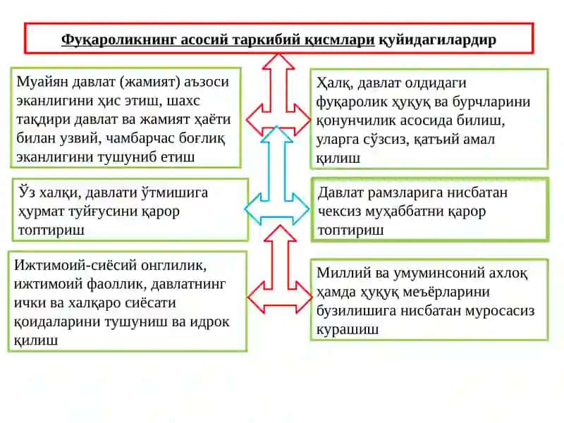 Фуқараликтарбияси 4