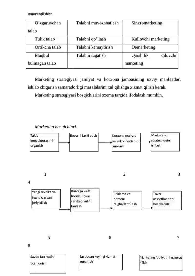 Marketing Menejmenti 4