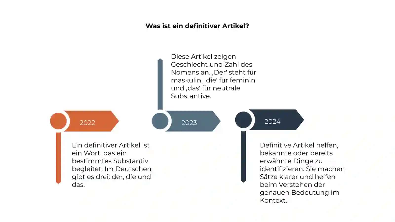 Einführung in bestimmte Artikel 4