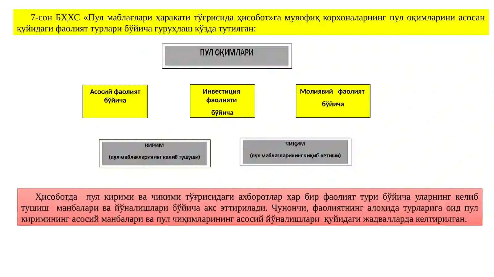 Пул маблағлари харакатига доир стандарт 4