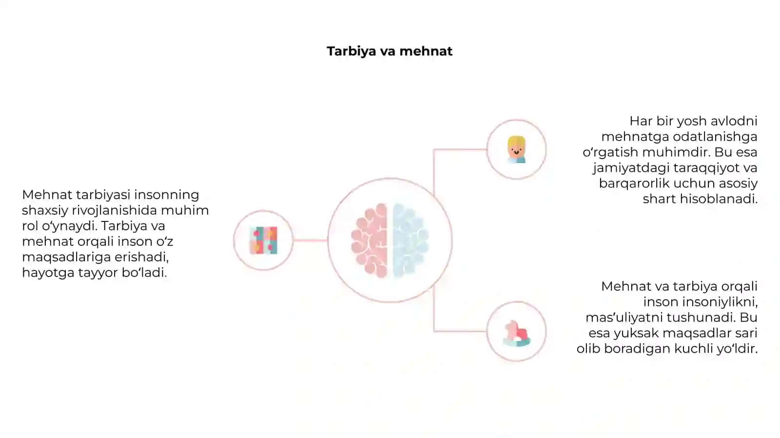Mehnat tarbiyasi 4