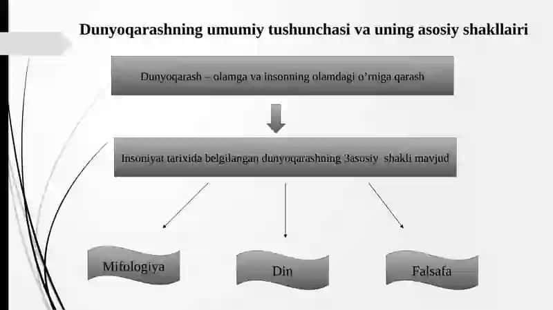 Dunyoqarashning mohiyati, tuzilishi va asosiy funksiyalari 4