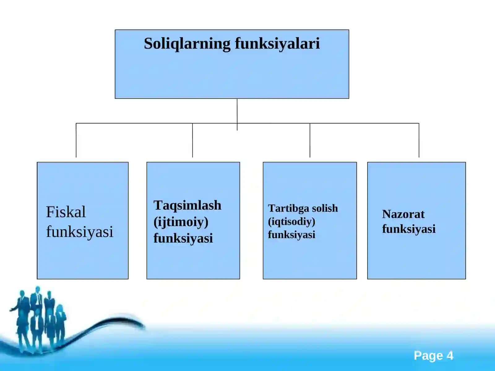 Soliqlar va soliqqa tortishning iqtisodiy mohiyati 4