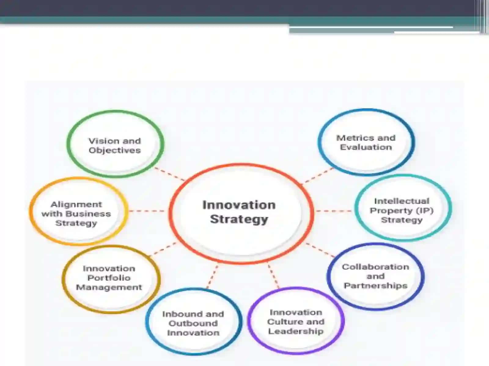 Innovatsiyon strategiyalar 4