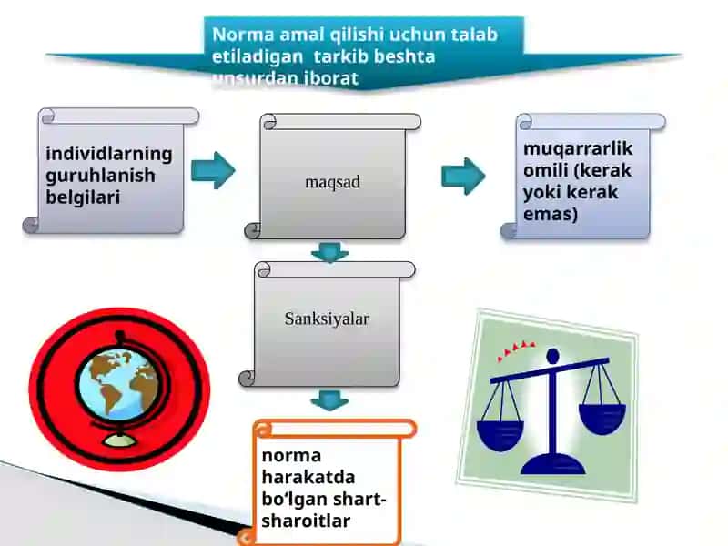 Institutlar va ularning jamiyat rivojlanishidagi roli 4