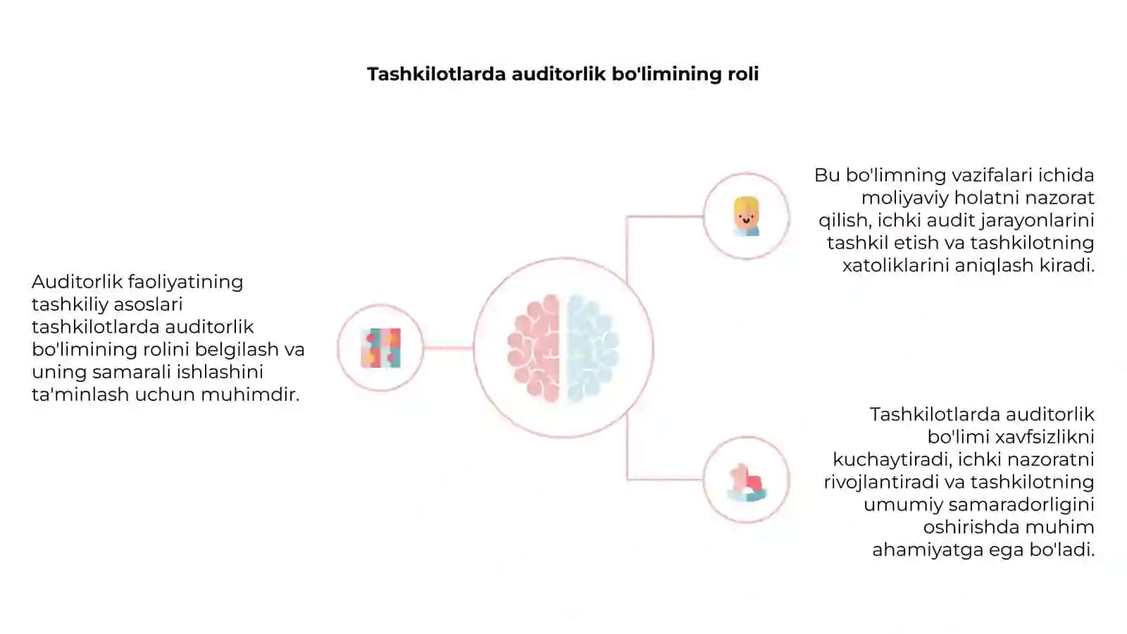 Auditorlik faoliyatining tashkiliy asoslari 4