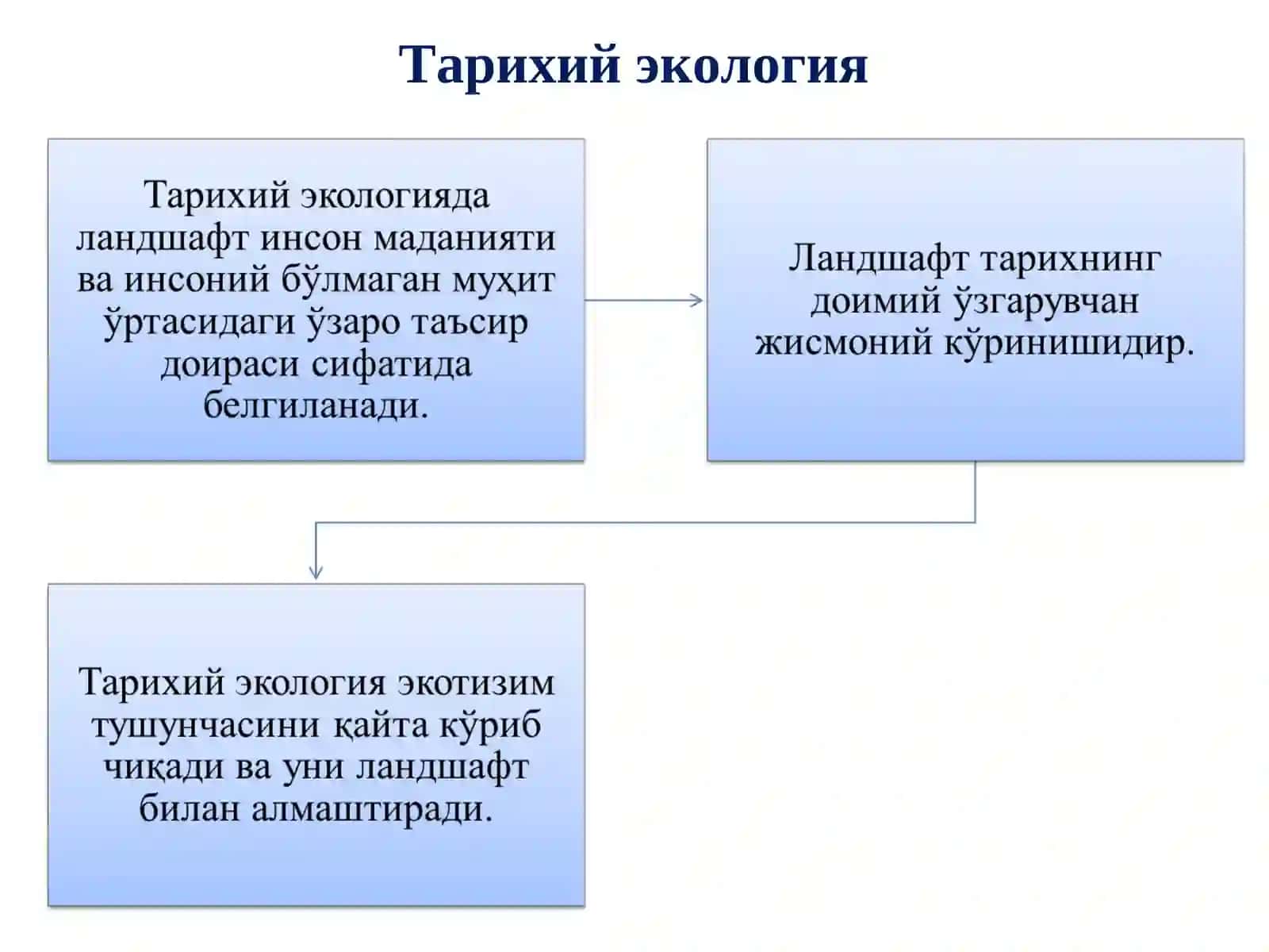 Ландшафт ва тарихий экология 4