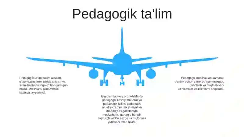 Pedagogik Qobiliyatlar 4