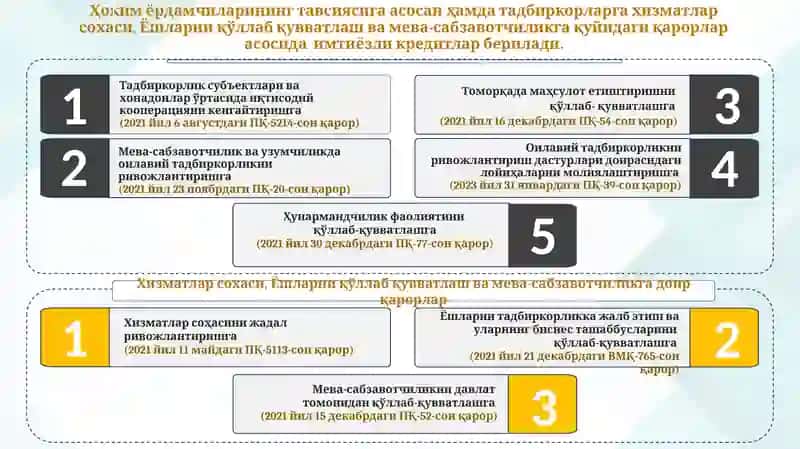 Имтиёзли кредитлар 4
