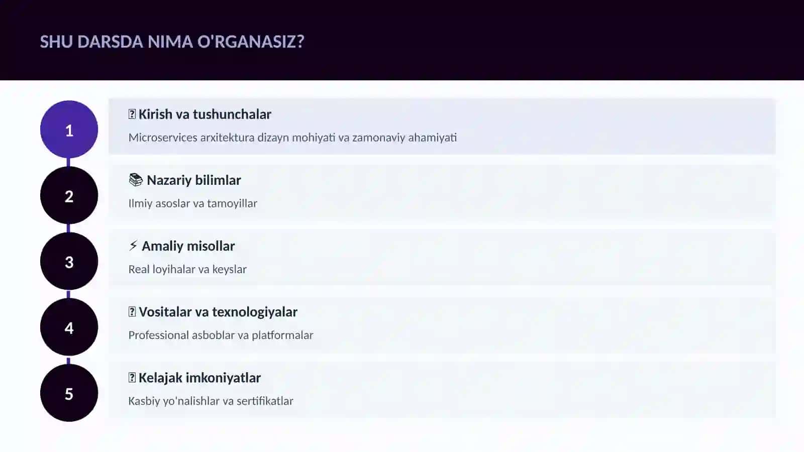 Microservices arxitektura dizayn 4