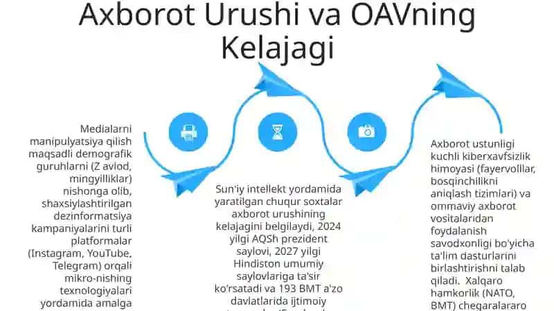 Axborot urushi ta'rifi 4