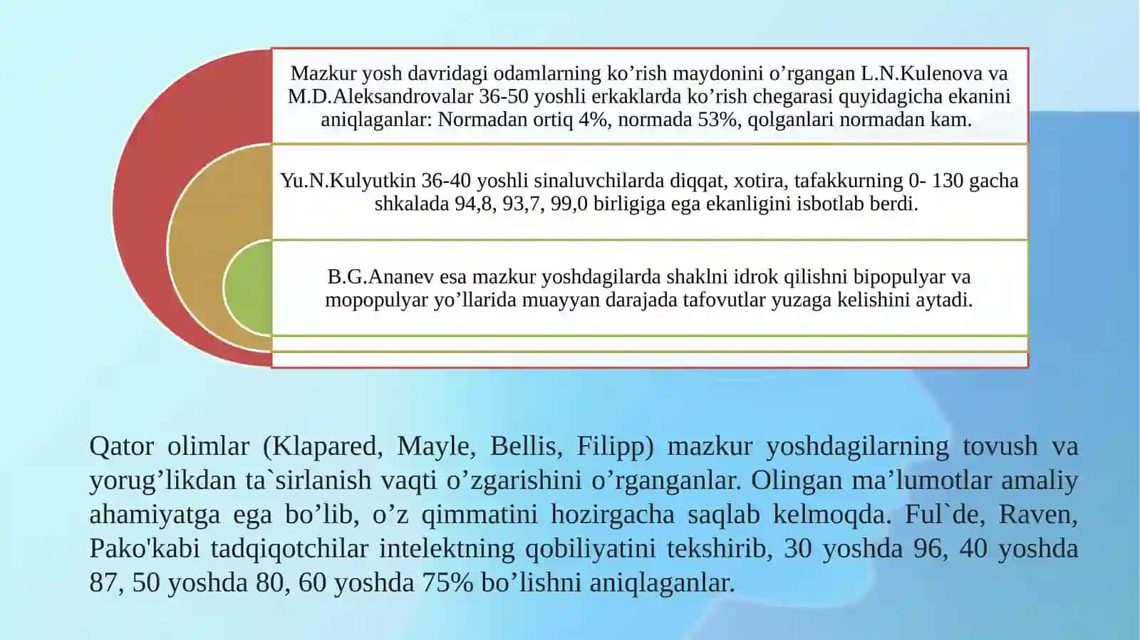 Yetuklik davrining psixologik  xususiyatlari 4