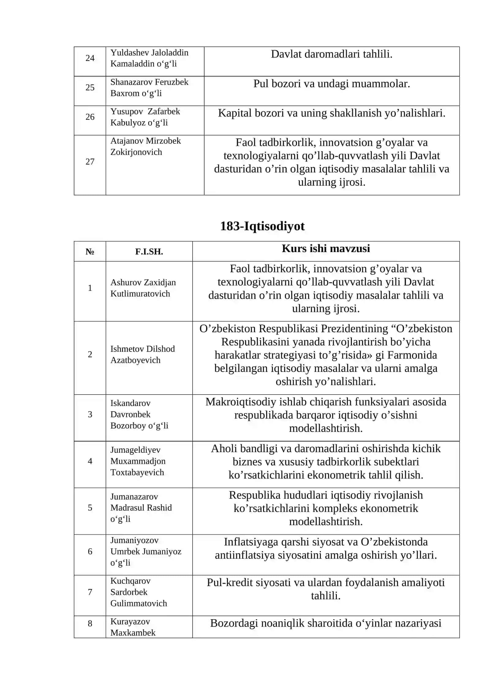 181-Iqtisodiyot 4