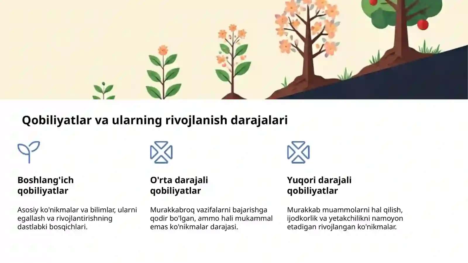 Shaxsning psixologik o'ziga xosliklari 4
