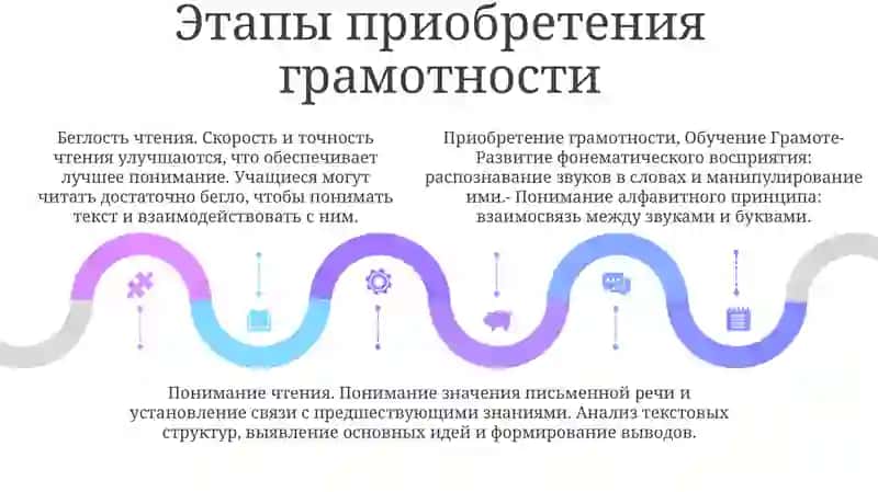 Обучение Грамоте - Особая Ступень Овладения Первоначальными Умгиями Чтения И Письма 4