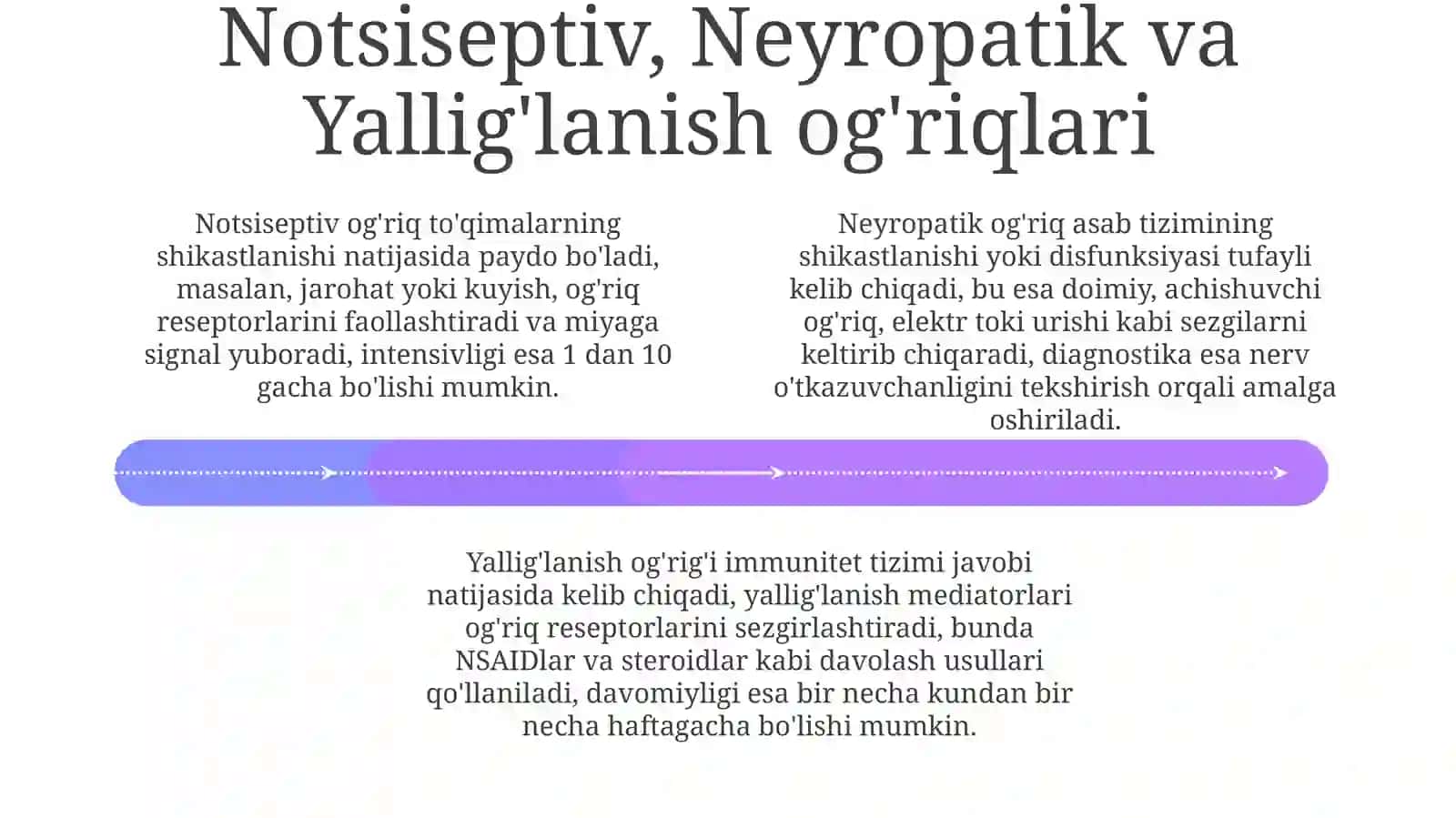 Compare types of pain and their description 4