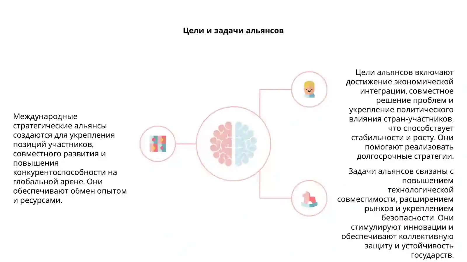 Международные стратегические альянсы 4