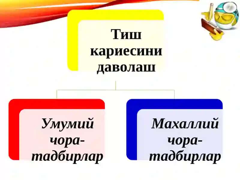 Кариес касаллигини даволаш 4