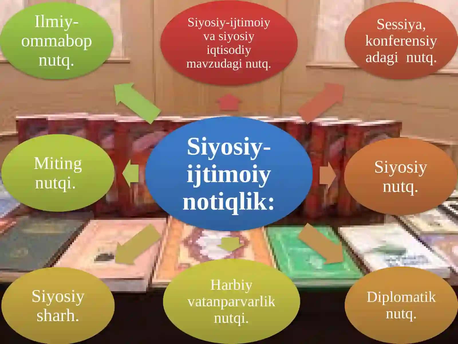 G`ARB MADANIYATIDA NOTIQLIK SAN`ATI TARIXI 4