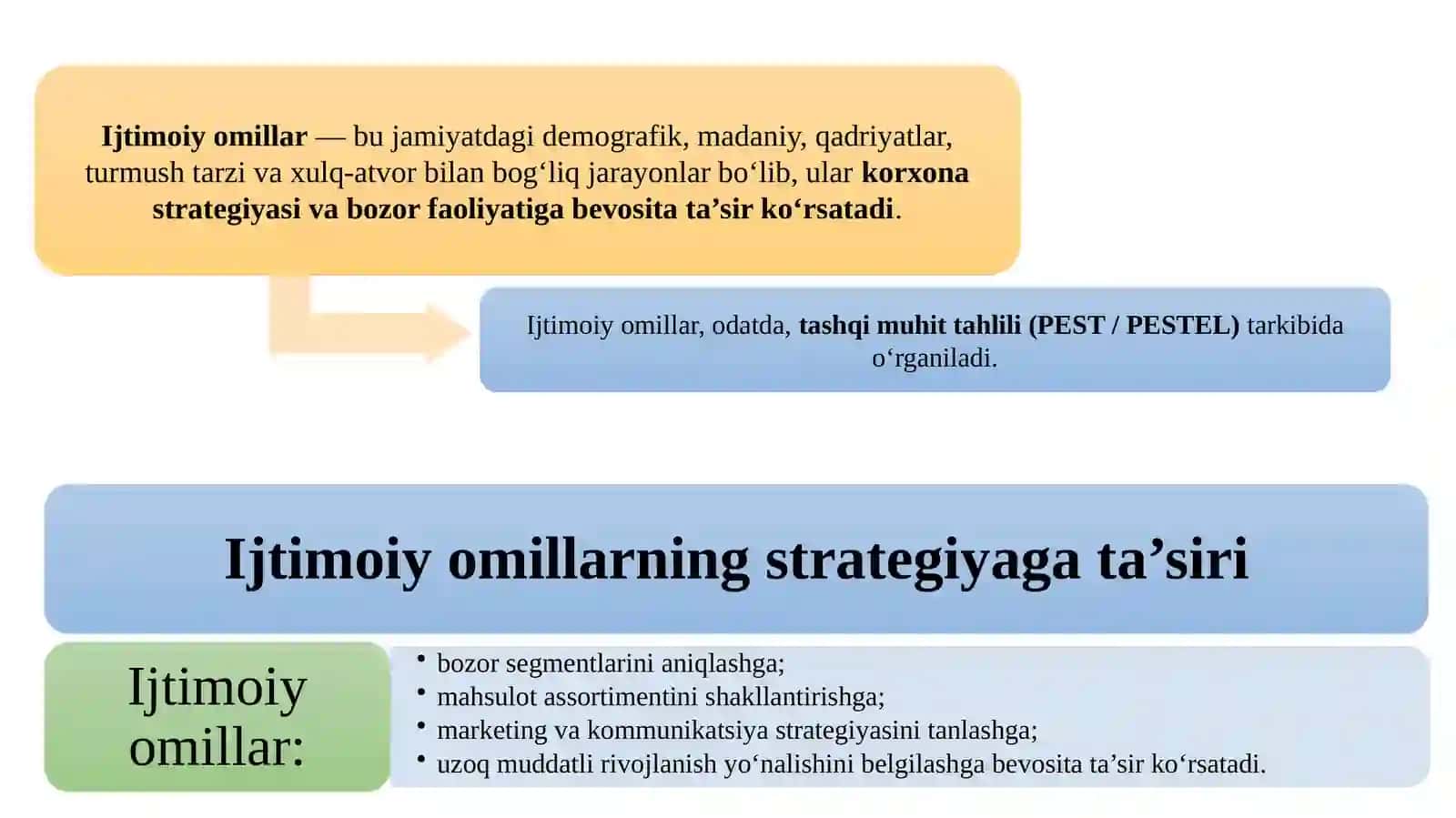 5-mavzu.Ijtimoiy,siyosiy/huquqiy,iqtisodiyvatehnologikkabitashqikuchlarningfirmafaoliyativastrategikqarorqabulqilishgata’siri 4