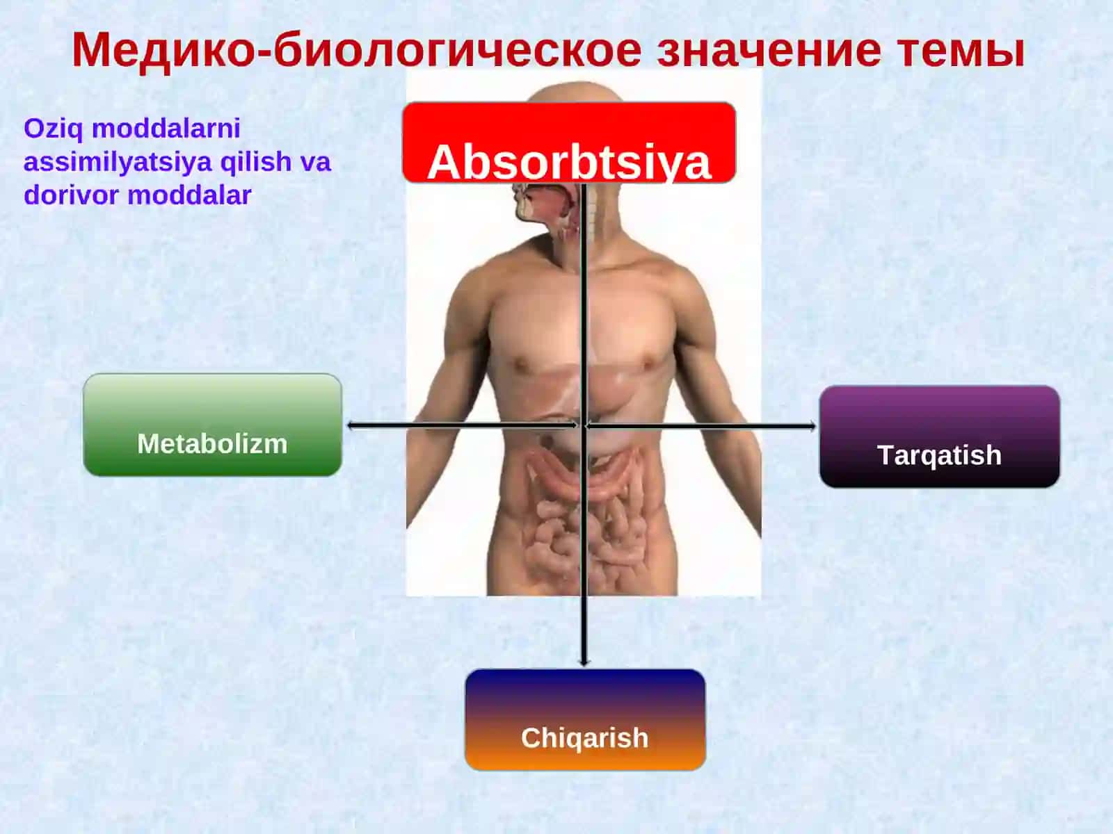 Biologik axamiyati 4