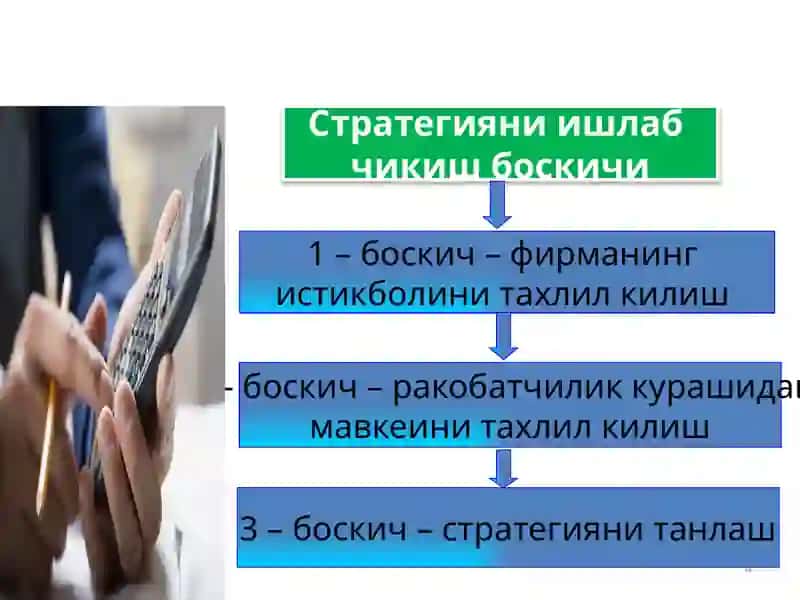 Стратегияни ишлаб чикиш боскичлари 4