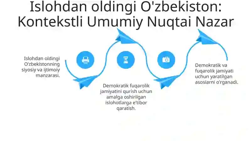 O'zbekiston Siyosiy Manzarasi: Tarixiy Kontekst 4