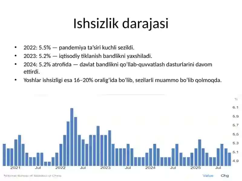 Xitoy iqtisodiyoti Statistikasi 4