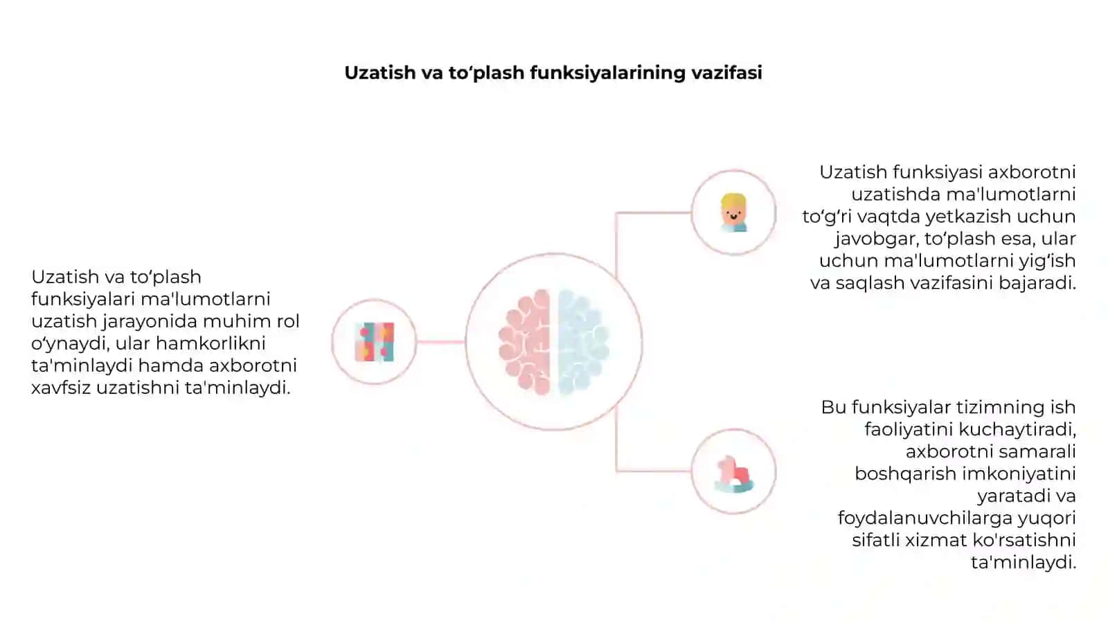 Tilning axborotni uzatish va toʻplash funksiyasi 4