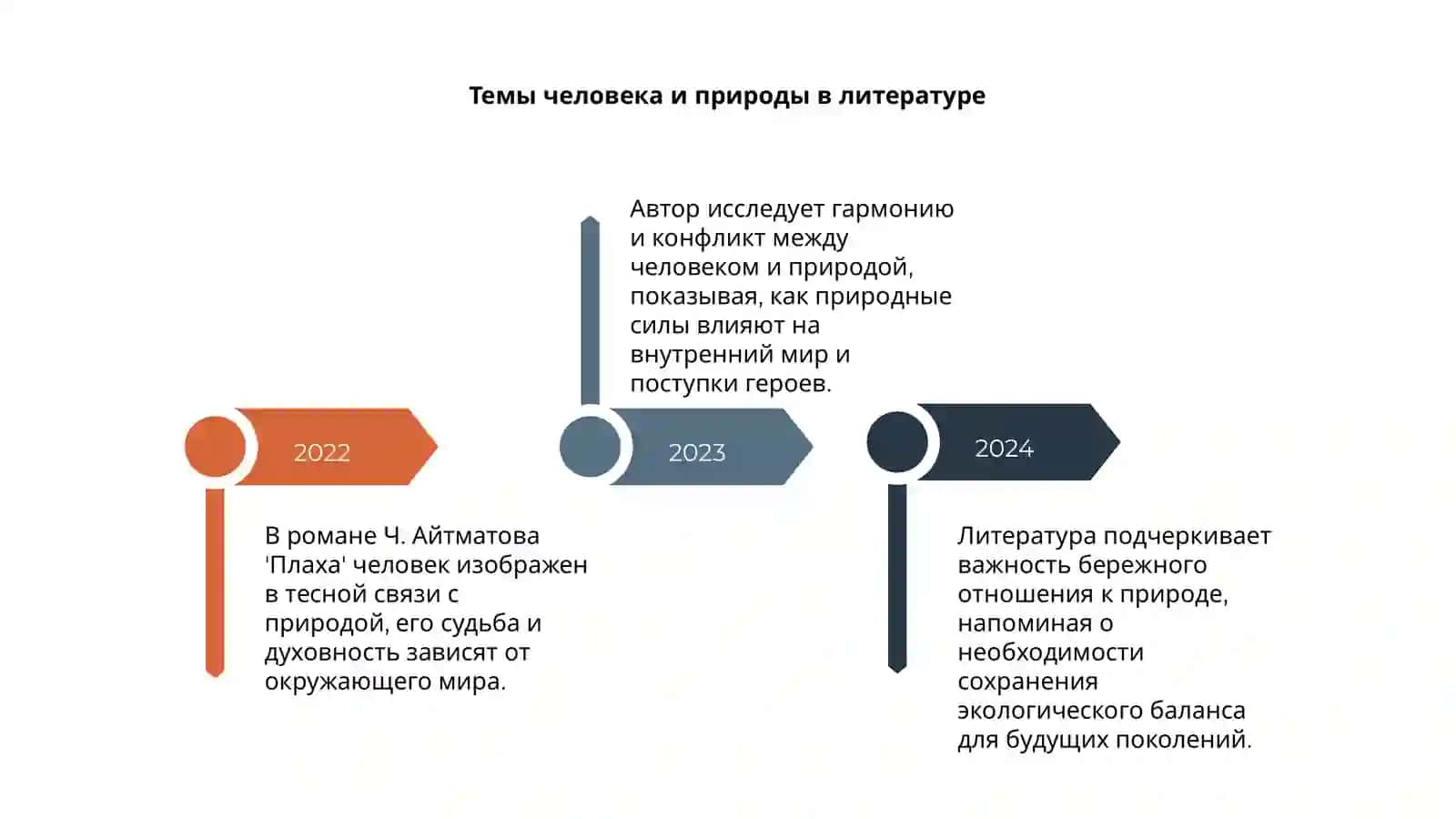 Роман "Плаха" Ч. Айтматова 4