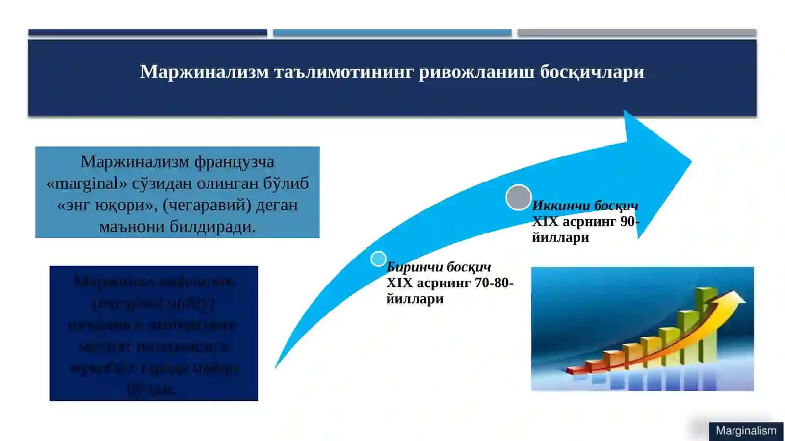 7-мавзу.Маржинализмва унинг йўналишлари 4