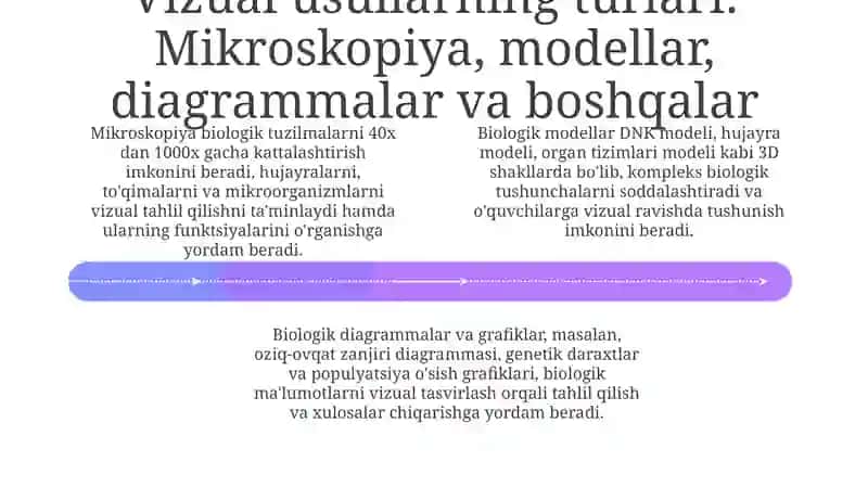Biologiyani o'qitishda vizual va amaliy usullar 4