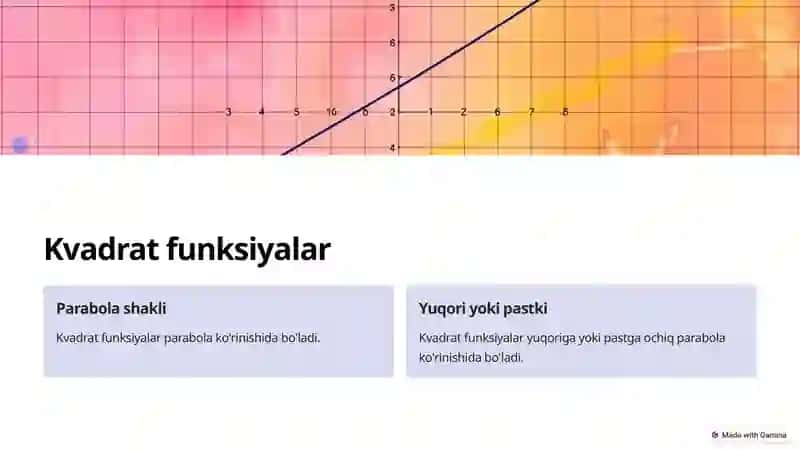 Sodda va murakkab funksiyalarning grafiklari 4