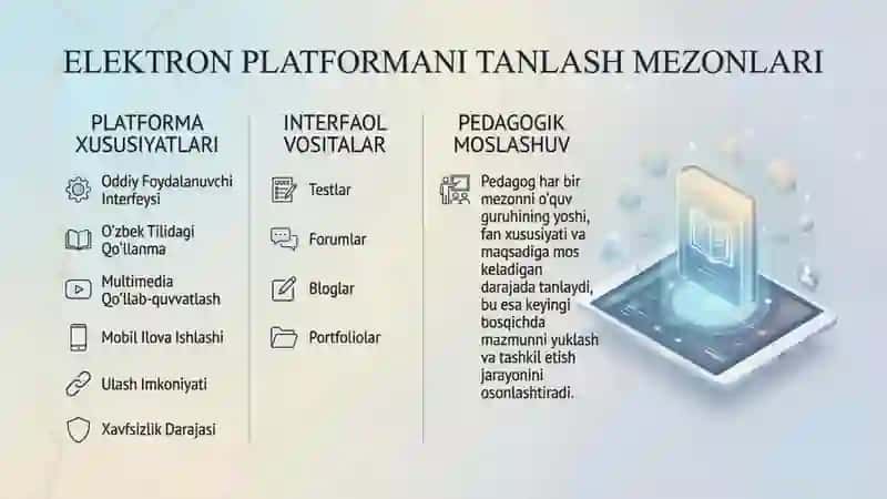 Elektron platformasida ishlash 4