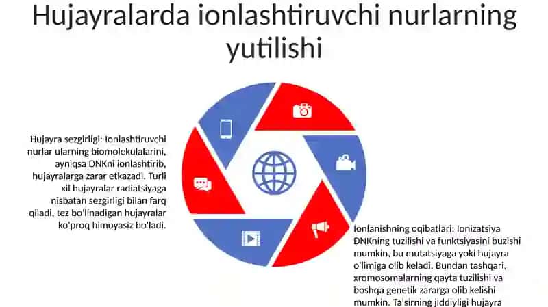 Ionlashtiruvchi Nurlarni Hujayraga Ta'Siri 4