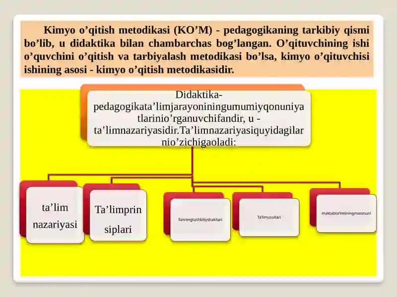 Kimyoo’qitishmetodikasiilmiyvao’quvfanekanligi 4