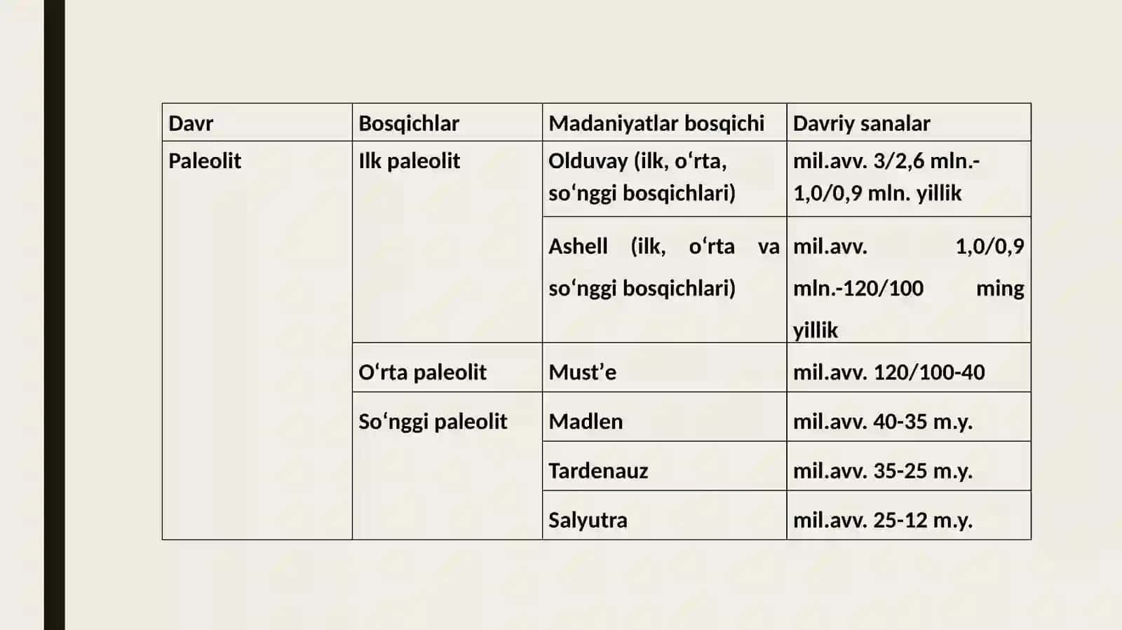 Paleolit davri va uning o‘rganilishi 4