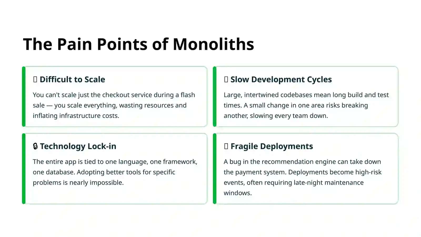 ARCHITECTURE DEEP DIVE Microservices 4