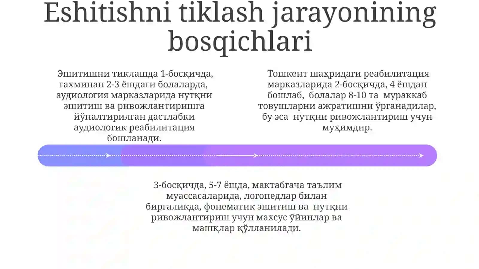 Tovushlar dunyosi 4
