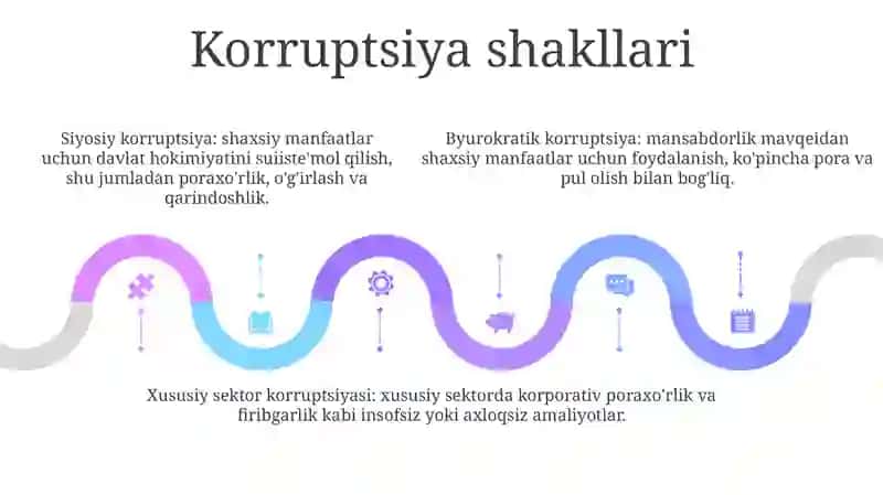 Korrupsiya Global Muammo Sifatida 4