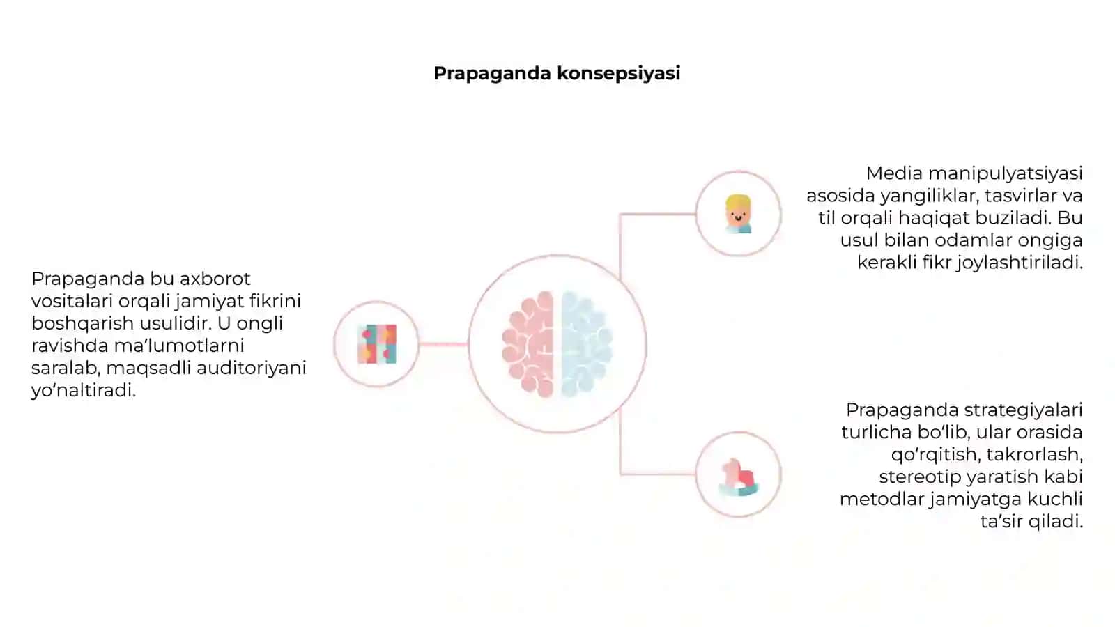 Media manipulyatsia va prapaganda usullari 4