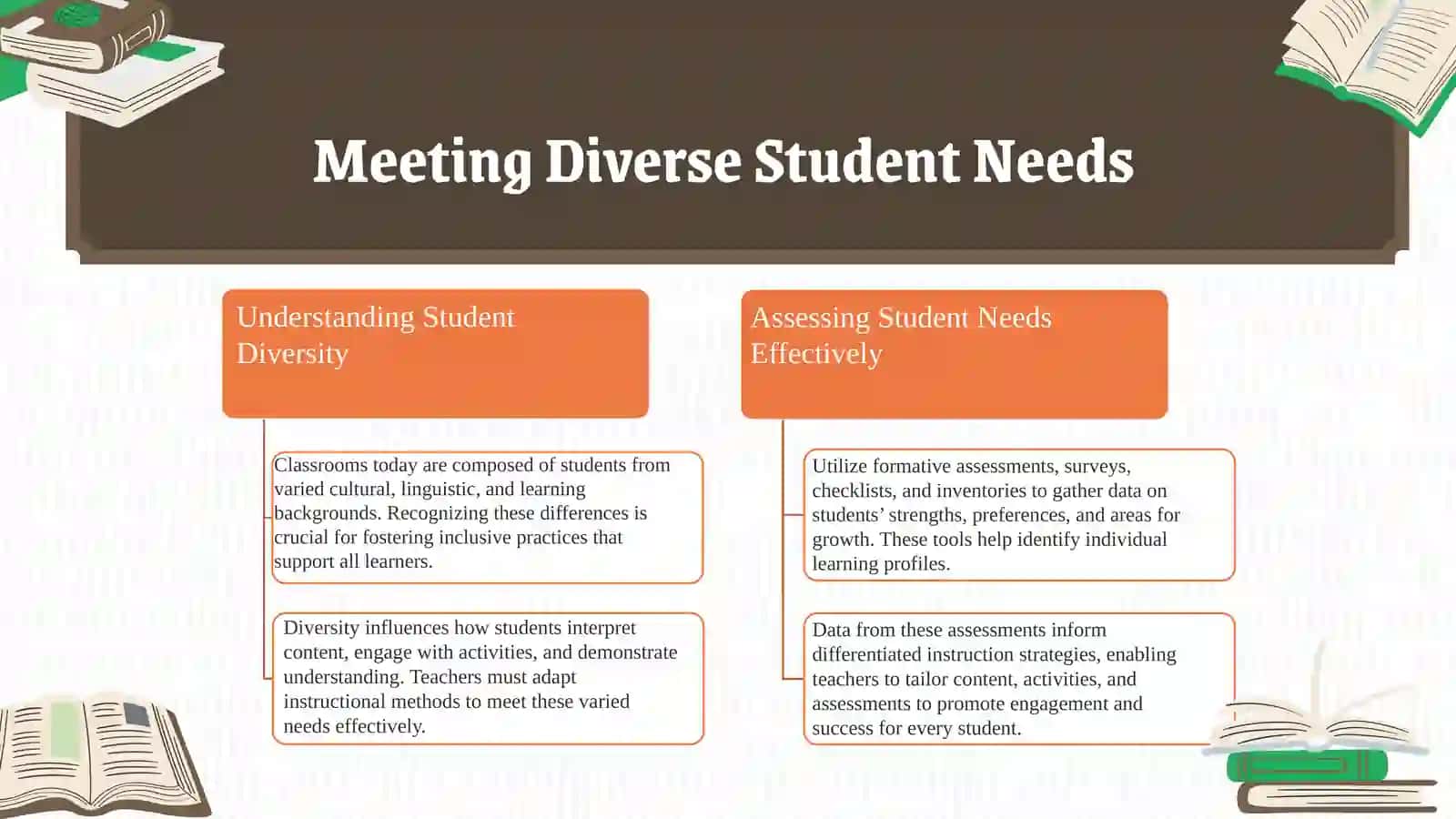 Understanding Differentiation in Education 4