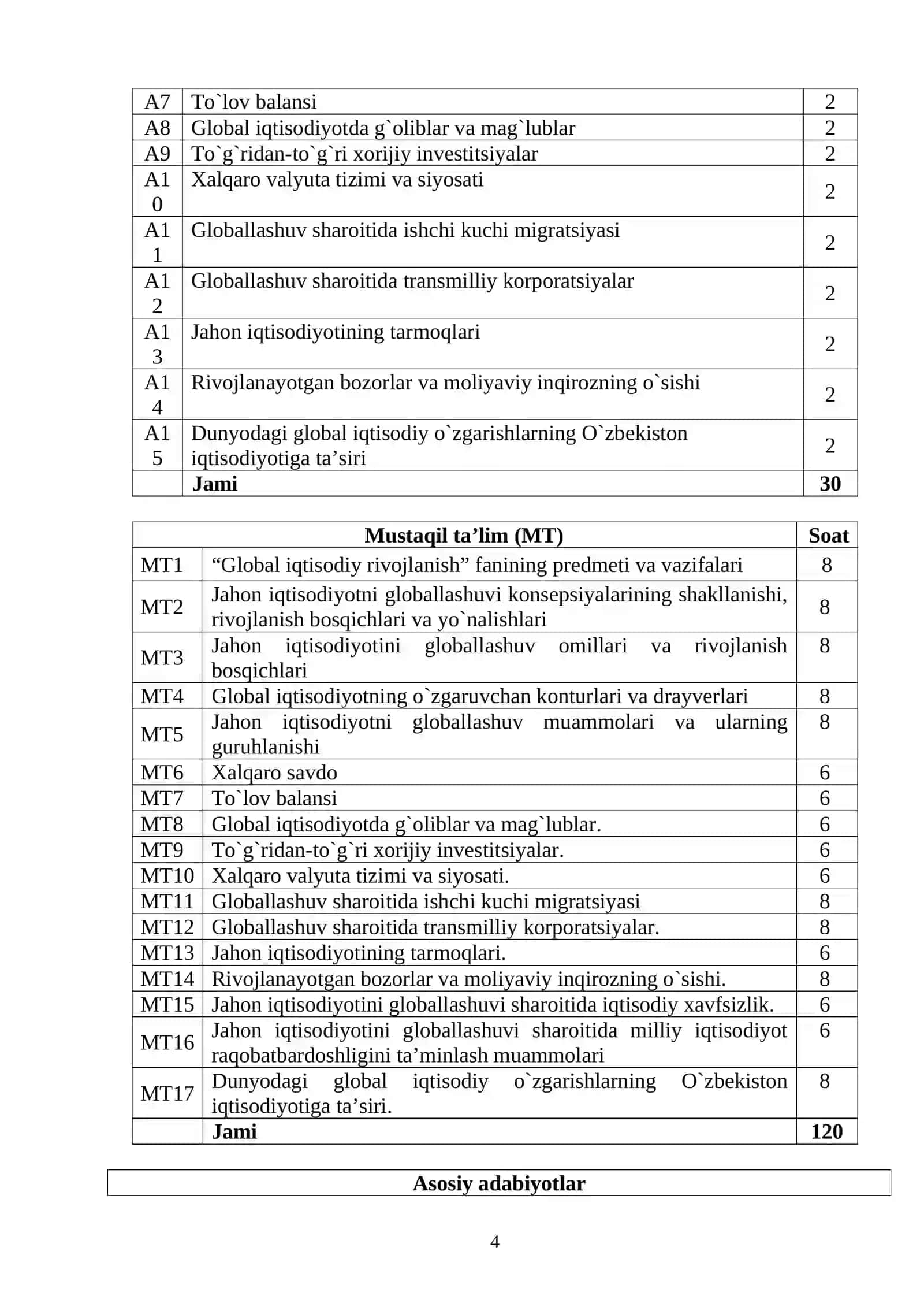 Global iqtisodiy rivojlanish 4