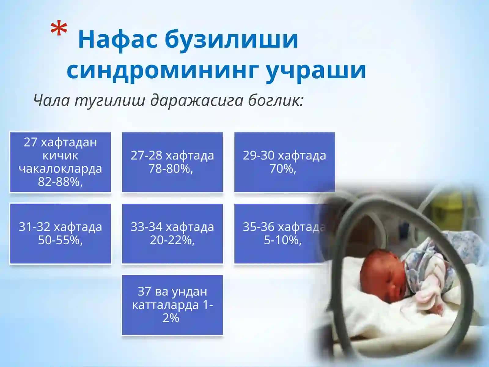 Нафас бузилиши синдроми 4