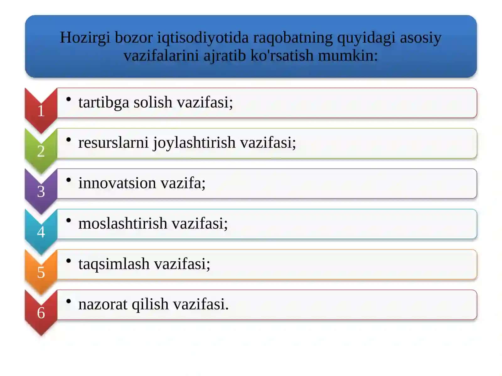 Raqobat va foyda 4