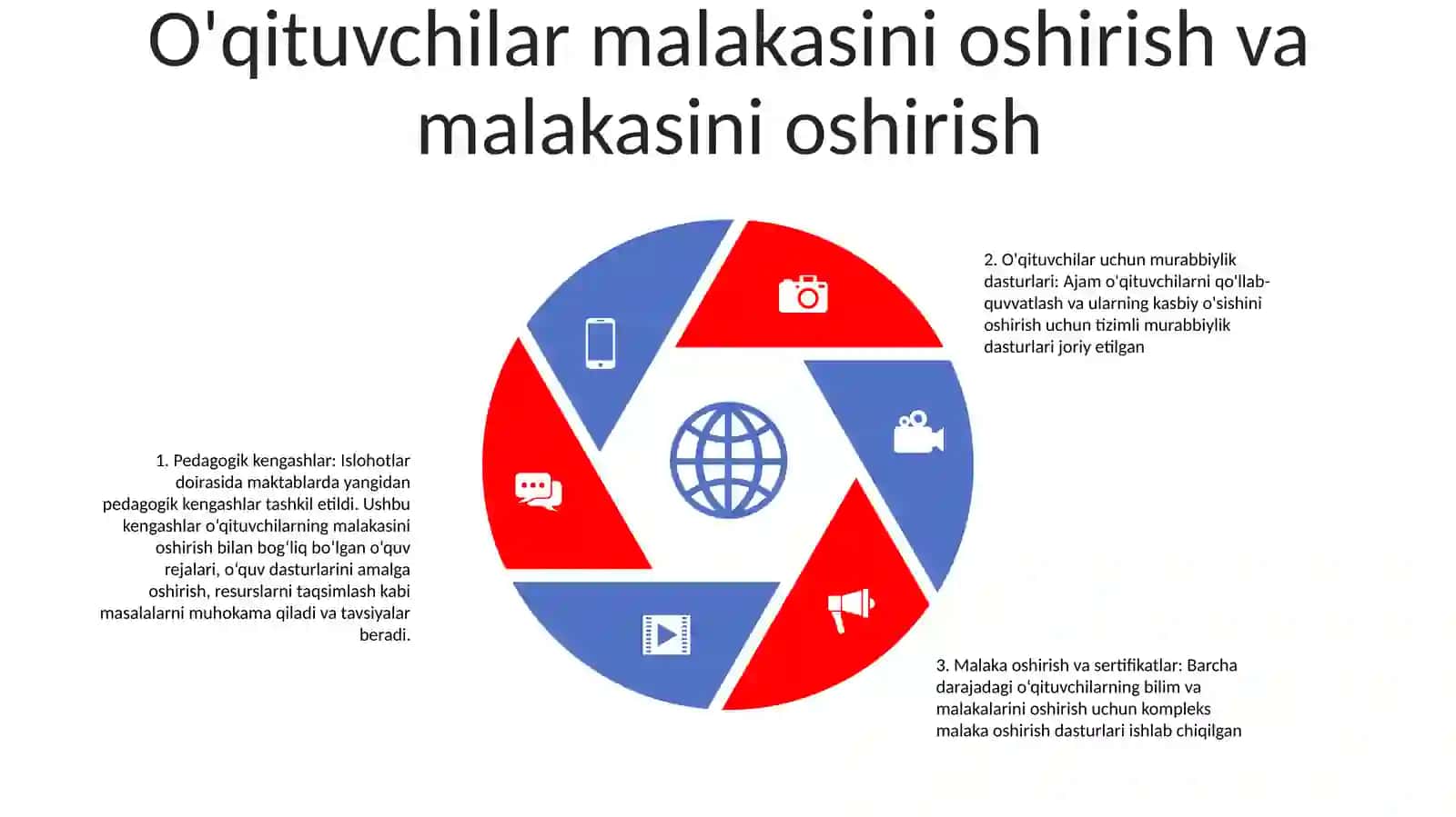 OʻZbekiston Respublikasi Talim Sohasida Amalga Oshirilgan Islohatlar 4