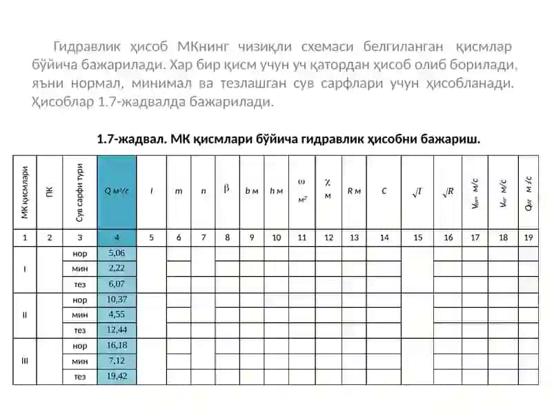 Гидравлик ҳисоб 4
